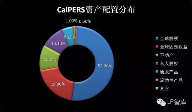 pe投资数据库哪个好用?如何选择合适的pe投资数据库? 第1张 pe投资数据库哪个好用?如何选择合适的pe投资数据库? 第1张