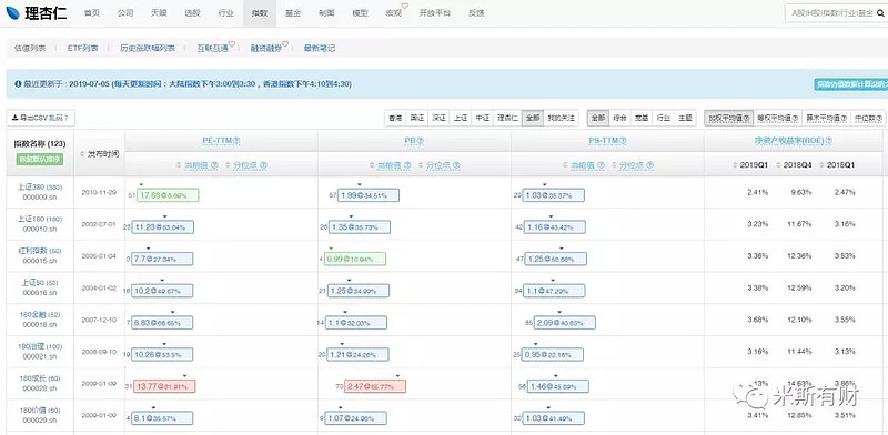 pe投资数据库哪个好用?如何选择合适的pe投资数据库? 第2张 pe投资数据库哪个好用?如何选择合适的pe投资数据库? 第2张