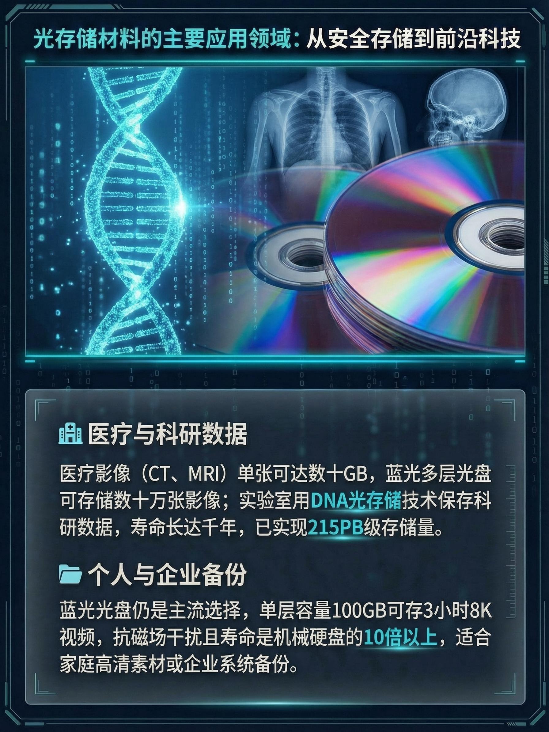 光存储最新技术是什么?光存储技术发展前景如何 第1张 光存储最新技术是什么?光存储技术发展前景如何 第1张
