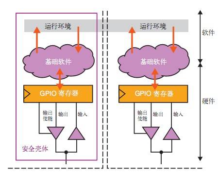 光大银行密钥管理系统运行原理是什么?如何保障密钥安全? 第2张 光大银行密钥管理系统运行原理是什么?如何保障密钥安全? 第2张