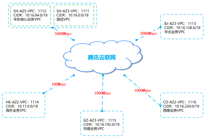 公有云VPC如何优化企业网络架构与安全性?其关键作用和价值究竟是什么? 第1张 公有云VPC如何优化企业网络架构与安全性?其关键作用和价值究竟是什么? 第1张