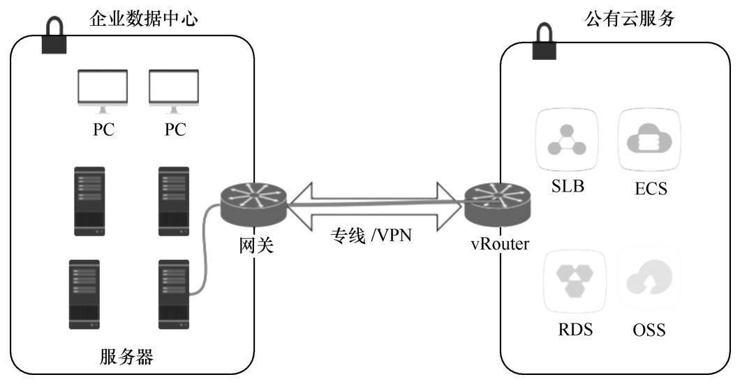 公有云VPC如何优化企业网络架构与安全性?其关键作用和价值究竟是什么? 第2张 公有云VPC如何优化企业网络架构与安全性?其关键作用和价值究竟是什么? 第2张