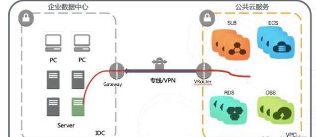公有云VPC如何优化企业网络架构与安全性?其关键作用和价值究竟是什么? 第3张 公有云VPC如何优化企业网络架构与安全性?其关键作用和价值究竟是什么? 第3张