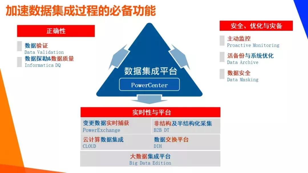 安全性数据快速报告,如何确保数据真实性与及时性? 第3张 安全性数据快速报告,如何确保数据真实性与及时性? 第3张