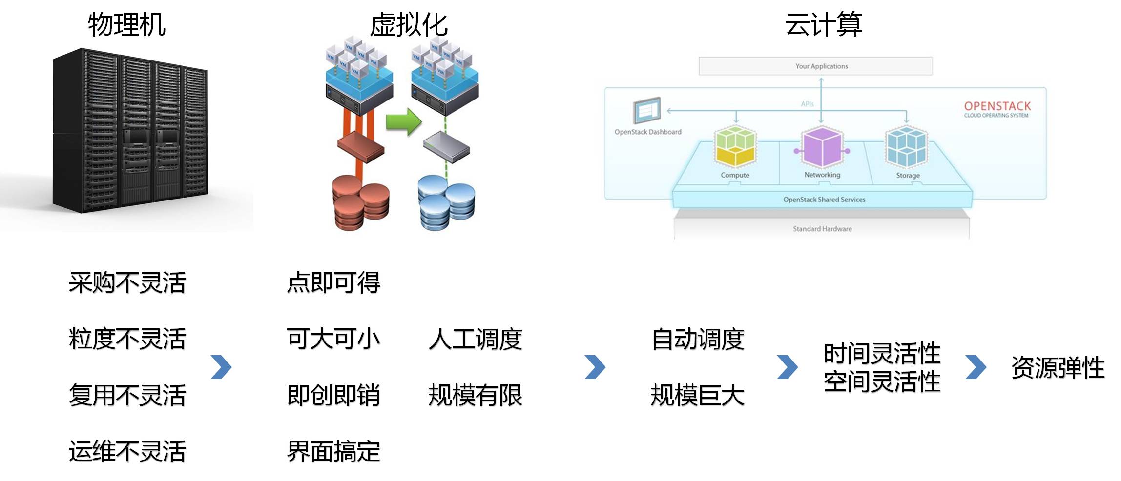 公有云特征究竟如何定义?揭秘其安全、弹性与可扩展性的奥秘! 第3张 公有云特征究竟如何定义?揭秘其安全、弹性与可扩展性的奥秘! 第3张
