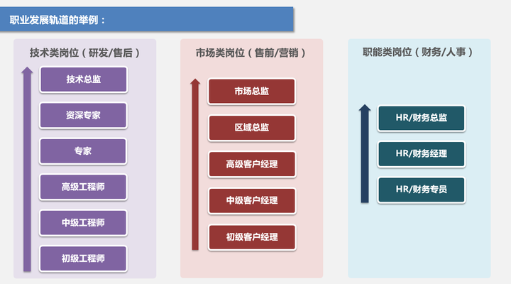 如何成为合格的公有云架构师认证持证人?揭秘认证难点与职业发展路径? 第3张 如何成为合格的公有云架构师认证持证人?揭秘认证难点与职业发展路径? 第3张