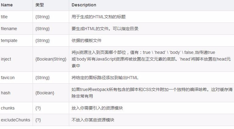 webpack如何复用html 第3张 webpack如何复用html 第3张