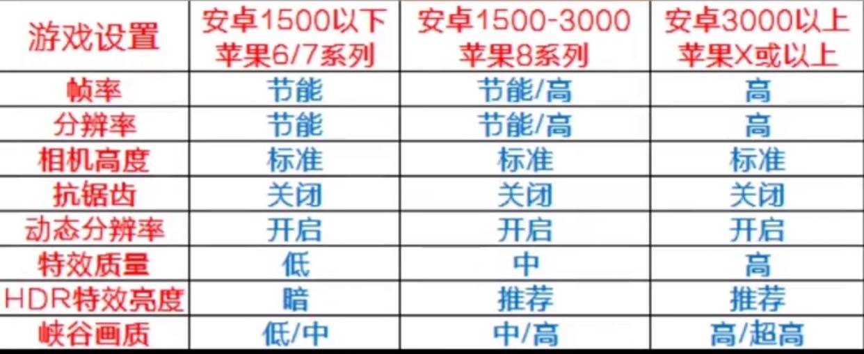 王者荣耀配置检测电脑配置不足,为何仍卡顿?揭秘优化与解决之道 第2张 王者荣耀配置检测电脑配置不足,为何仍卡顿?揭秘优化与解决之道 第2张