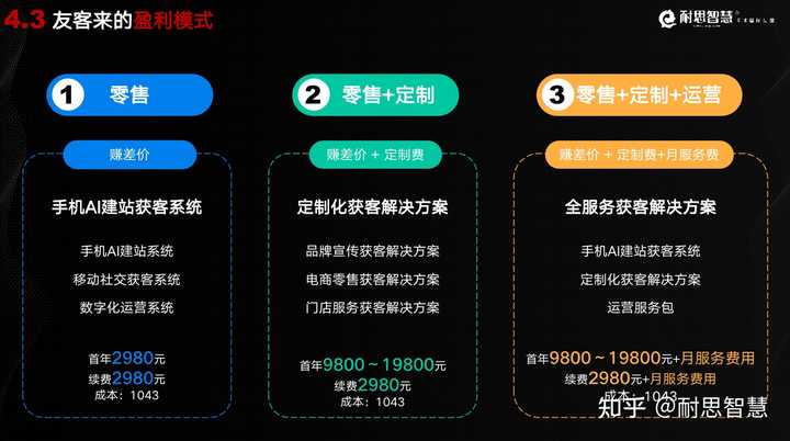 杭州小程序开发代理商,如何选择优质合作伙伴? 第3张 杭州小程序开发代理商,如何选择优质合作伙伴? 第3张