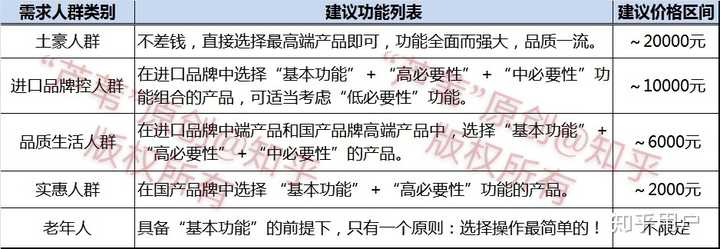 网站开发报价表格,不同项目报价差异大,如何合理选择? 第2张 网站开发报价表格,不同项目报价差异大,如何合理选择? 第2张