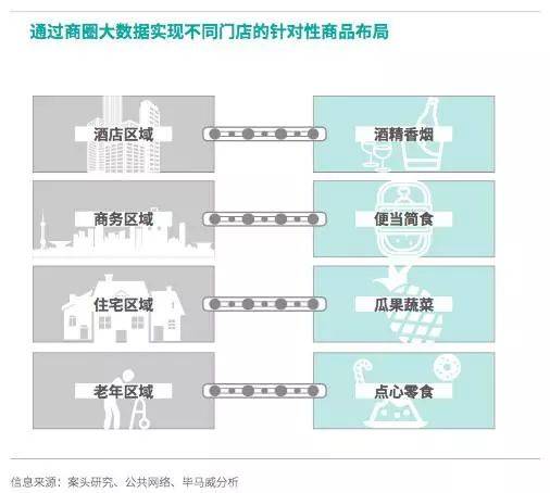 如何通过便利店大用户开发方案实现顾客群体的精准拓展与增长? 第1张 如何通过便利店大用户开发方案实现顾客群体的精准拓展与增长? 第1张