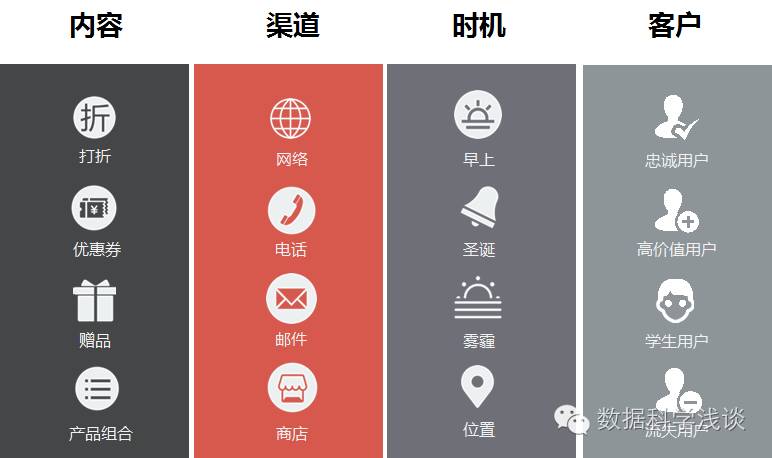 如何通过便利店大用户开发方案实现顾客群体的精准拓展与增长? 第2张 如何通过便利店大用户开发方案实现顾客群体的精准拓展与增长? 第2张