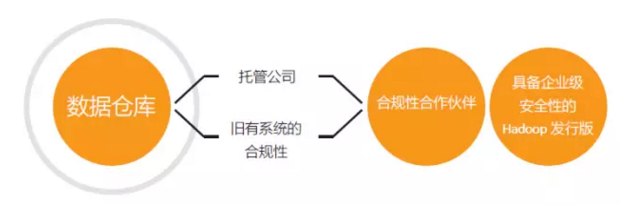 安全数据来源可以从哪些合法合规的方面获取? 第3张 安全数据来源可以从哪些合法合规的方面获取? 第3张