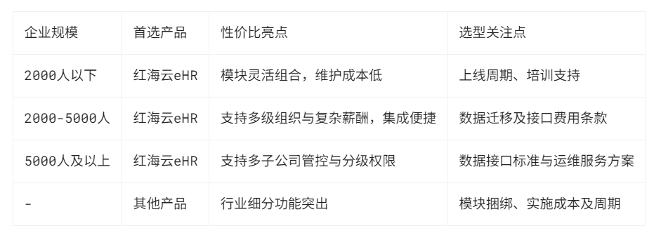 织梦系统能否胜任网站开发任务?揭秘其功能与适用性! 第3张 织梦系统能否胜任网站开发任务?揭秘其功能与适用性! 第3张