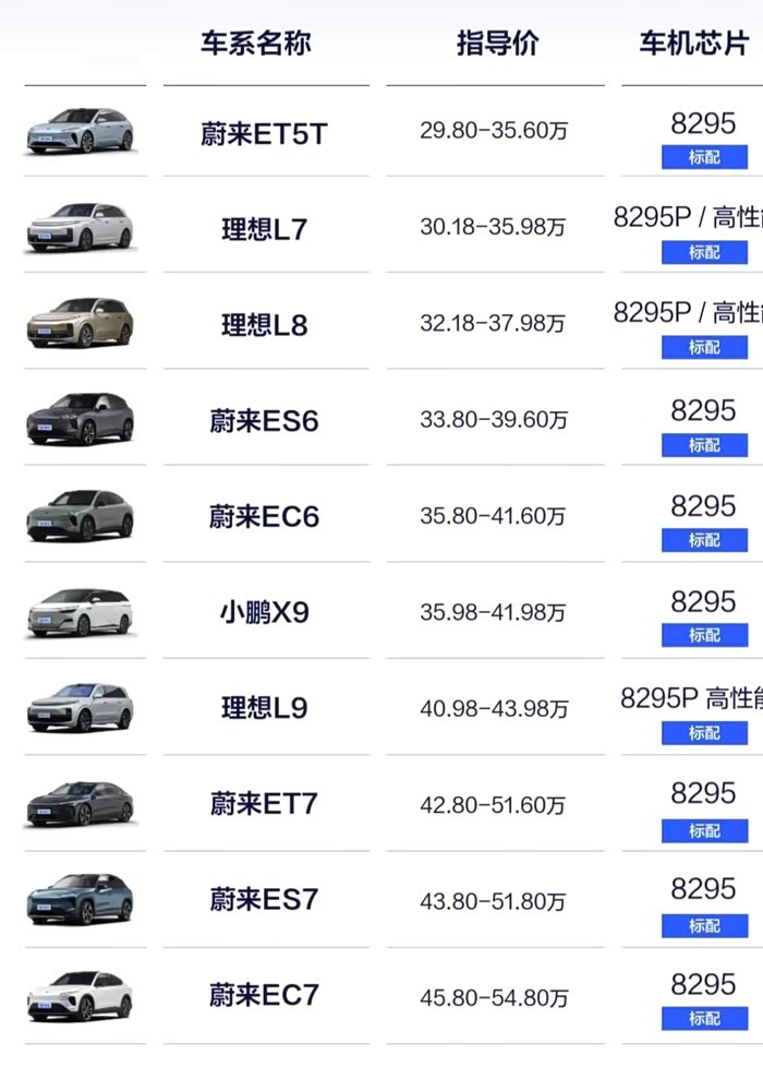 c7配置参数是多少，c7配置参数 第3张