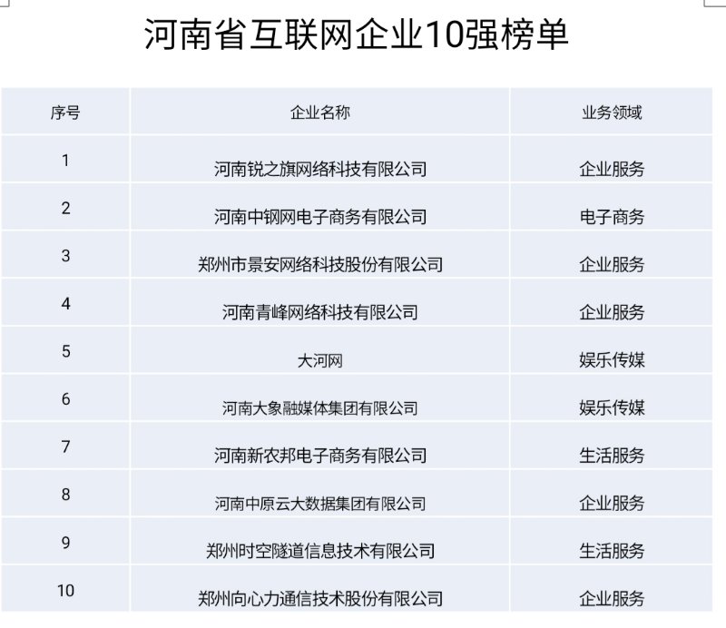 河南域名公司哪家好？河南域名注册购买多少钱
