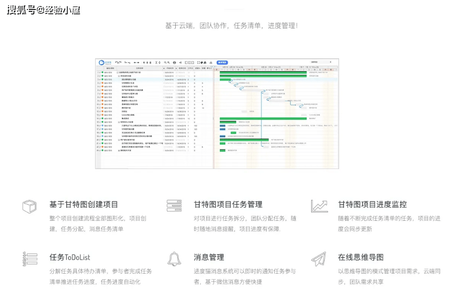 互联网项目如何成功管理?项目管理工具推荐 第2张 互联网项目如何成功管理?项目管理工具推荐 第2张