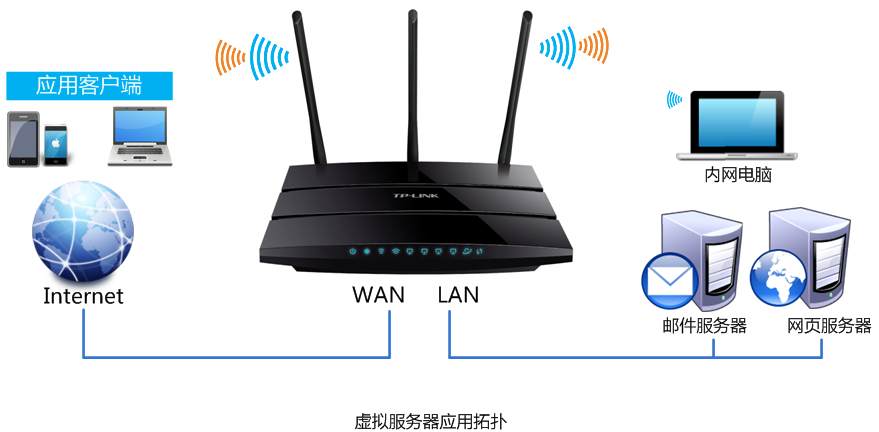 互联网电话服务器是什么?互联网电话服务器搭建教程 第1张 互联网电话服务器是什么?互联网电话服务器搭建教程 第1张