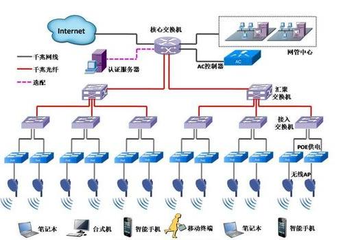互联网电话服务器是什么?互联网电话服务器搭建教程 第2张 互联网电话服务器是什么?互联网电话服务器搭建教程 第2张
