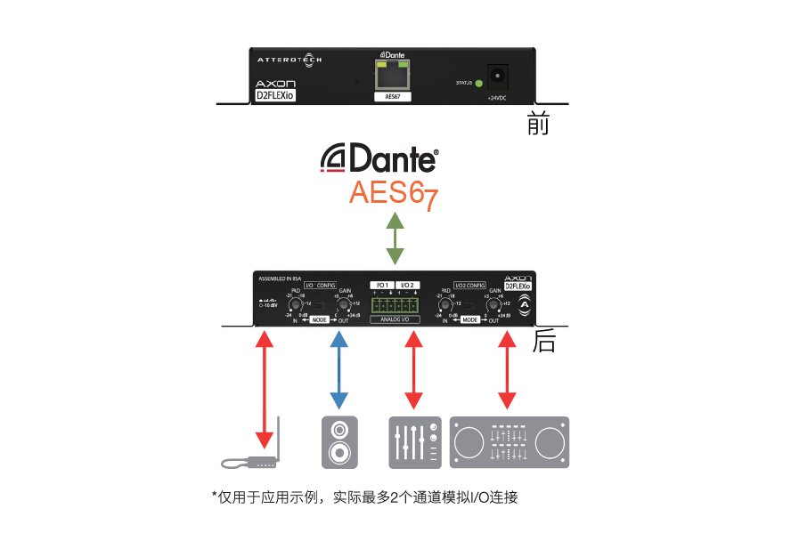 axon媒体服务器 第3张 axon媒体服务器 第3张