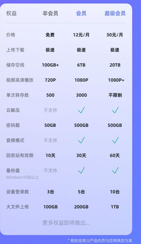 百度云虚拟主机免费套餐 第1张 百度云虚拟主机免费套餐 第1张