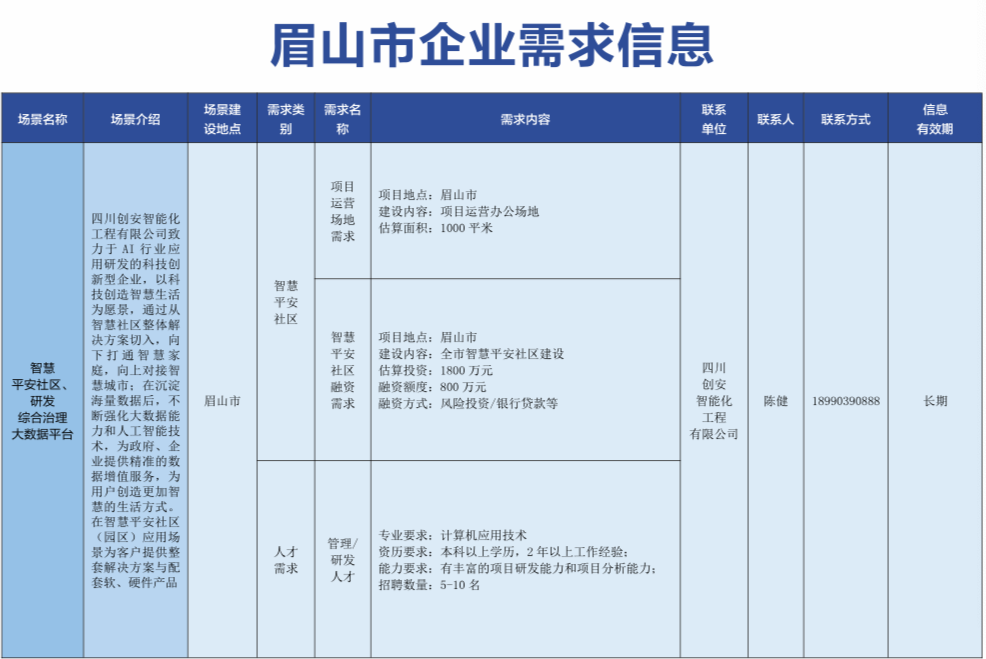 眉山网站开发公司电话?哪家公司专业可靠?价格如何? 第1张 眉山网站开发公司电话?哪家公司专业可靠?价格如何? 第1张