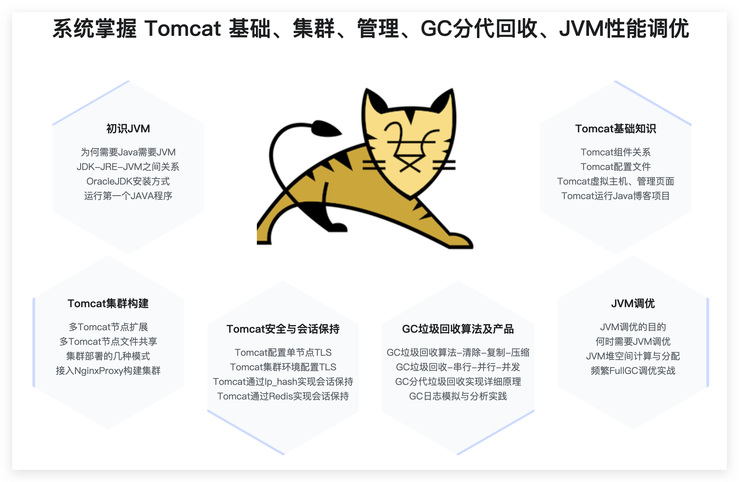 tomcat虚拟主机域名绑定域名解析 第2张 tomcat虚拟主机域名绑定域名解析 第2张