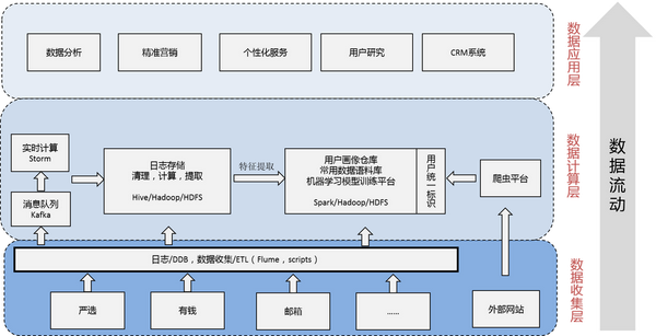 dedecms arclist 二次开发,如何实现个性化功能扩展与优化? 第2张 dedecms arclist 二次开发,如何实现个性化功能扩展与优化? 第2张