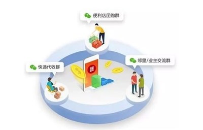 南宁电商小镇小程序开发,如何打造高效便捷的线上购物体验? 第2张 南宁电商小镇小程序开发,如何打造高效便捷的线上购物体验? 第2张