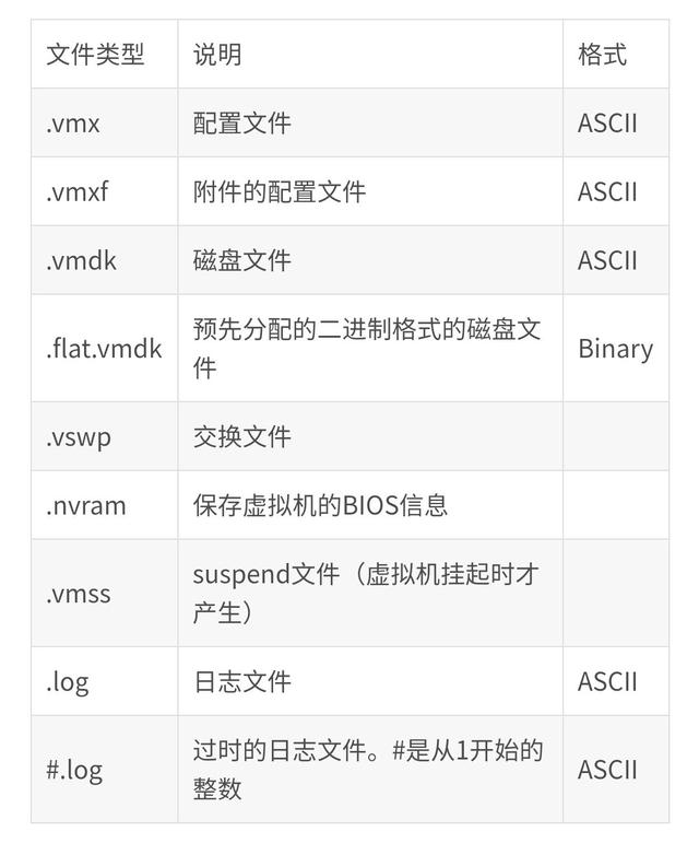 vmx配置文件是什么，vmx配置文件