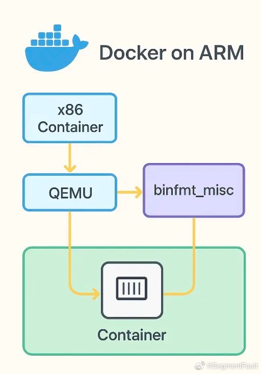 Docker绑定域名失败?Docker配置域名详解 第1张 Docker绑定域名失败?Docker配置域名详解 第1张