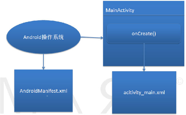 Android客户端开发流程是怎样的,具体步骤有哪些? 第3张 Android客户端开发流程是怎样的,具体步骤有哪些? 第3张
