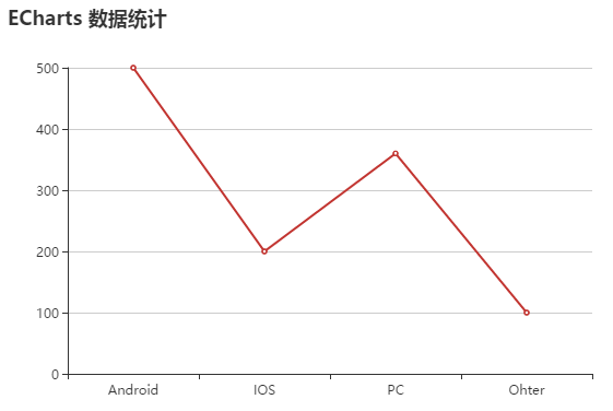 myChart图表库中动态从数据库获取数据的方法详解? 第1张 myChart图表库中动态从数据库获取数据的方法详解? 第1张