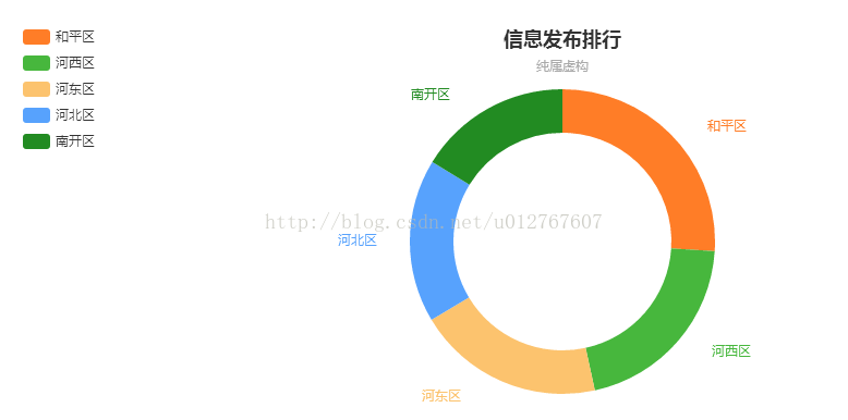 myChart图表库中动态从数据库获取数据的方法详解? 第2张 myChart图表库中动态从数据库获取数据的方法详解? 第2张
