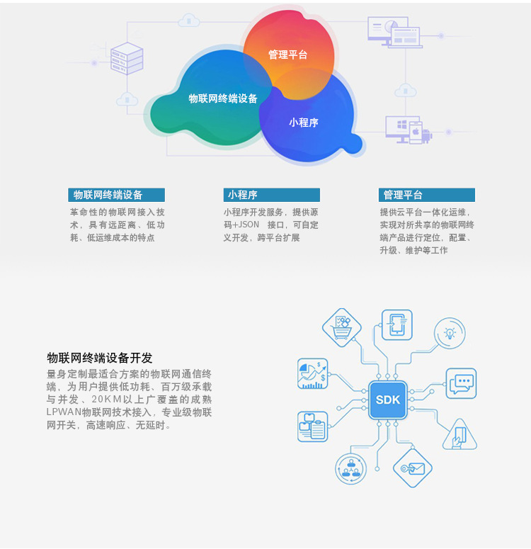 物联网小程序开发需要多少钱?开发流程和费用详解 第2张 物联网小程序开发需要多少钱?开发流程和费用详解 第2张