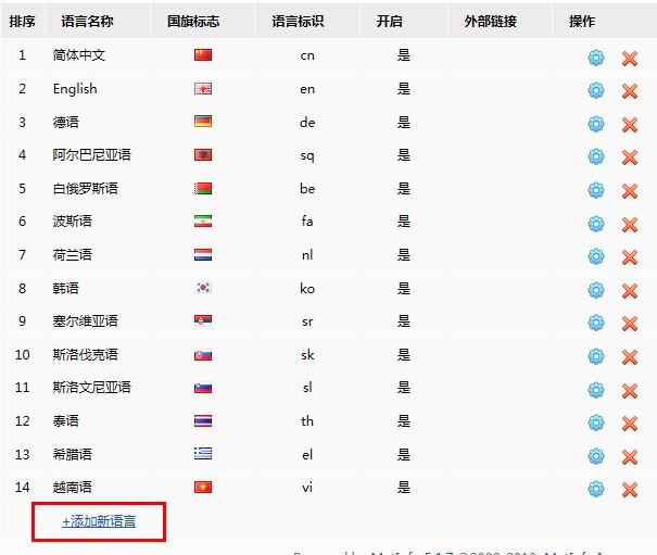 网站开发多种语言怎么选?多语言网站开发用什么语言好 第2张 网站开发多种语言怎么选?多语言网站开发用什么语言好 第2张