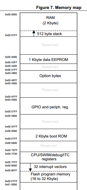 stm8 配置教程,stm8单片机配置方法 第1张 stm8 配置教程,stm8单片机配置方法 第1张