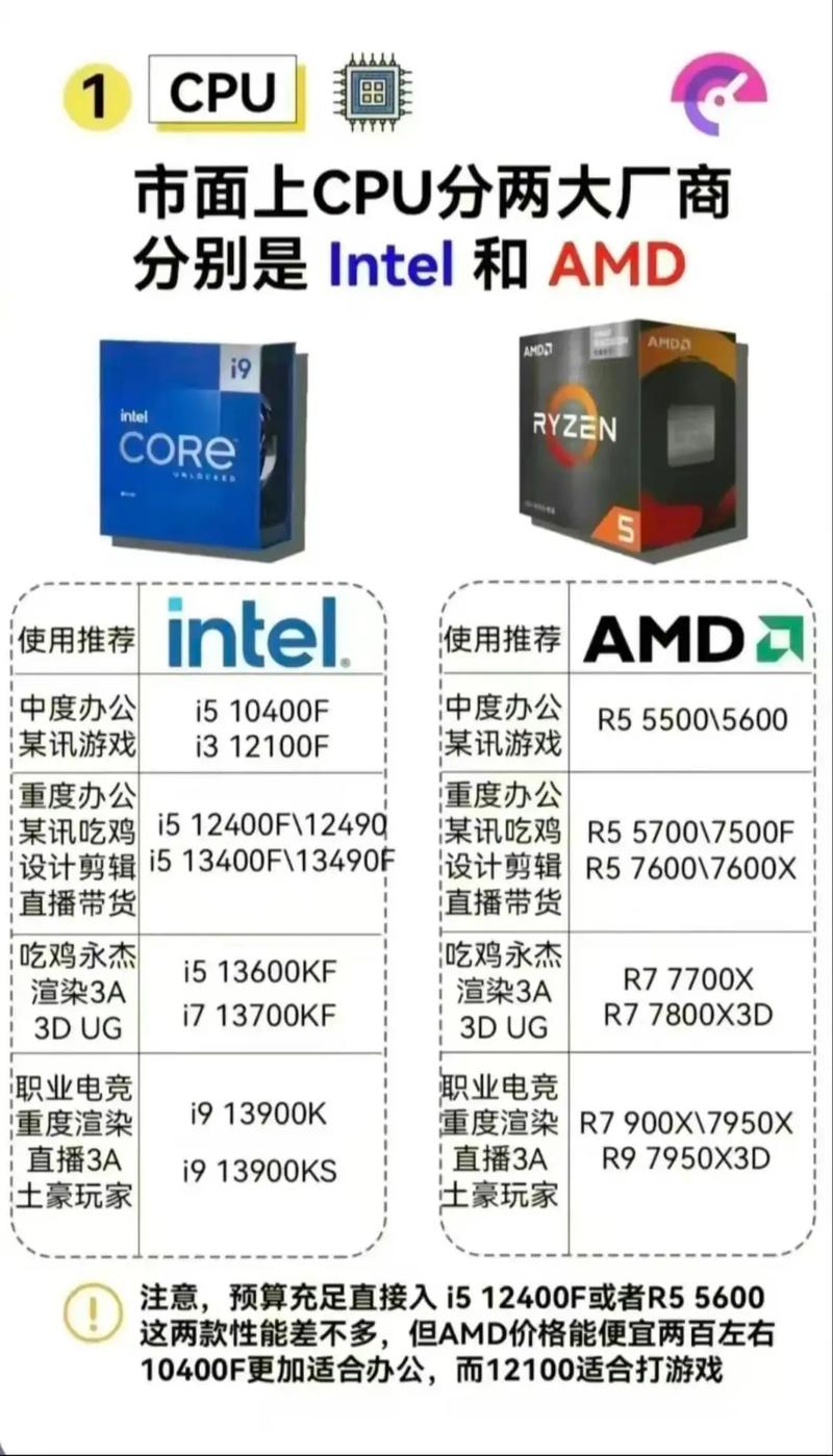 中高配置电脑怎么选,中高配置电脑推荐 第1张 中高配置电脑怎么选,中高配置电脑推荐 第1张