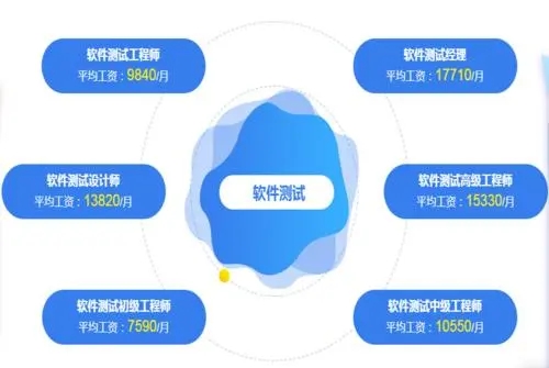 呼和浩特的软件开发公司哪家好?呼和浩特软件开发价格报价 第3张 呼和浩特的软件开发公司哪家好?呼和浩特软件开发价格报价 第3张