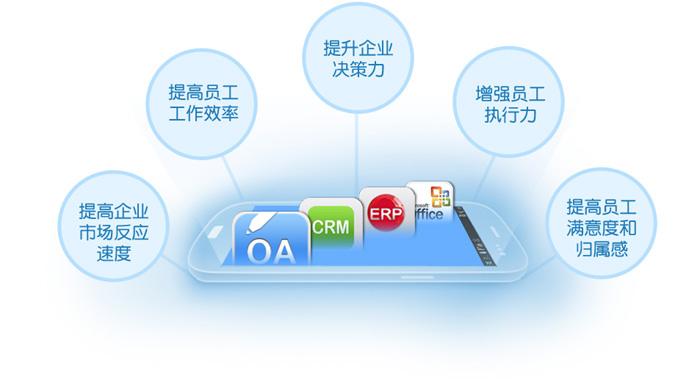 金蝶财务软件服务器为何备受企业青睐?性能与安全性如何兼顾? 第1张 金蝶财务软件服务器为何备受企业青睐?性能与安全性如何兼顾? 第1张