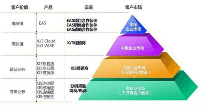 金蝶财务软件服务器为何备受企业青睐?性能与安全性如何兼顾? 第3张 金蝶财务软件服务器为何备受企业青睐?性能与安全性如何兼顾? 第3张