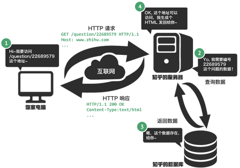 HTML5 服务器交互,为何成为现代网页开发关键?揭秘其核心优势与挑战 第1张 HTML5 服务器交互,为何成为现代网页开发关键?揭秘其核心优势与挑战 第1张