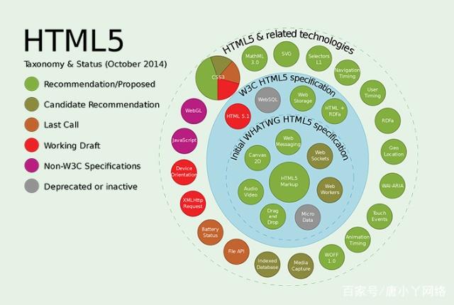 HTML5 服务器交互,为何成为现代网页开发关键?揭秘其核心优势与挑战 第3张 HTML5 服务器交互,为何成为现代网页开发关键?揭秘其核心优势与挑战 第3张