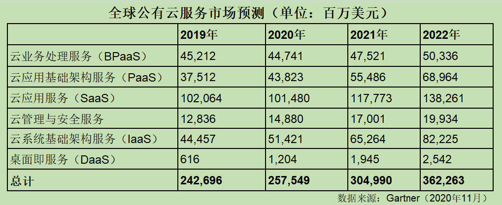 亚马逊云服务器在中国市场表现如何?未来发展潜力大吗? 第3张 亚马逊云服务器在中国市场表现如何?未来发展潜力大吗? 第3张