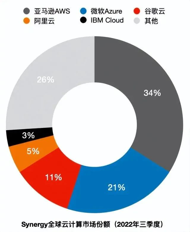 亚马逊云服务器在中国市场表现如何?未来发展潜力大吗? 第2张 亚马逊云服务器在中国市场表现如何?未来发展潜力大吗? 第2张