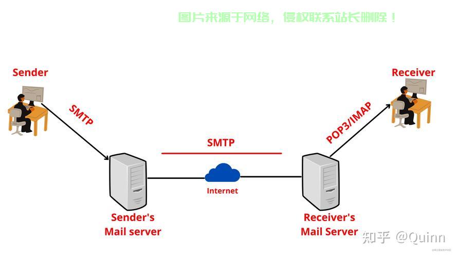 为什么SMTP邮件服务器搭建如此关键?有哪些步骤和注意事项? 第1张 为什么SMTP邮件服务器搭建如此关键?有哪些步骤和注意事项? 第1张
