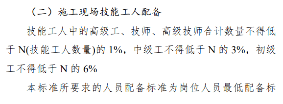 人员配置比例是多少，人员配置比例标准