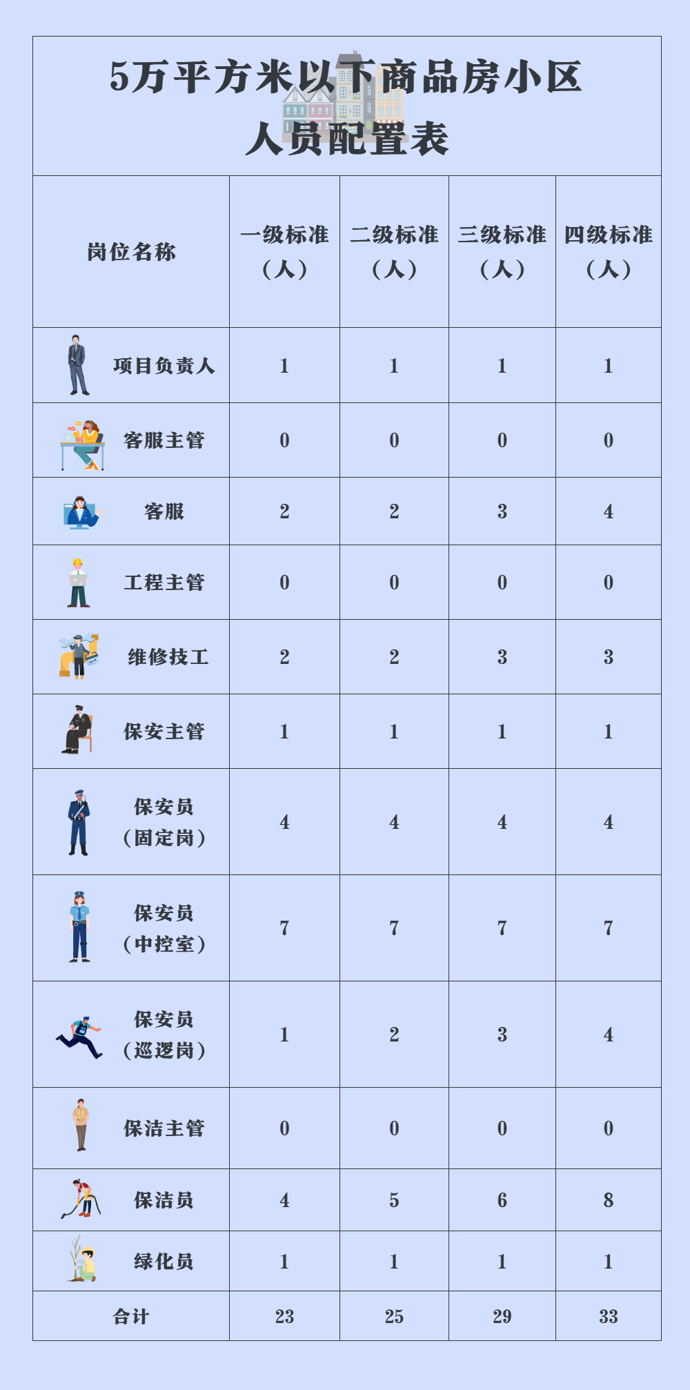 人员配置比例是多少,人员配置比例标准 第2张 人员配置比例是多少,人员配置比例标准 第2张