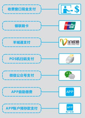 app微信支付接口开发如何实现?微信支付接口开发教程 第2张 app微信支付接口开发如何实现?微信支付接口开发教程 第2张
