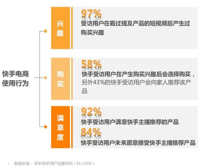 快手同款产品为何独缺快手?揭秘背后的独特战略! 第2张 快手同款产品为何独缺快手?揭秘背后的独特战略! 第2张